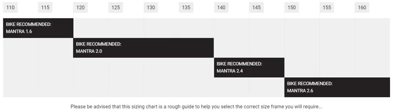 saracen mantra size guide