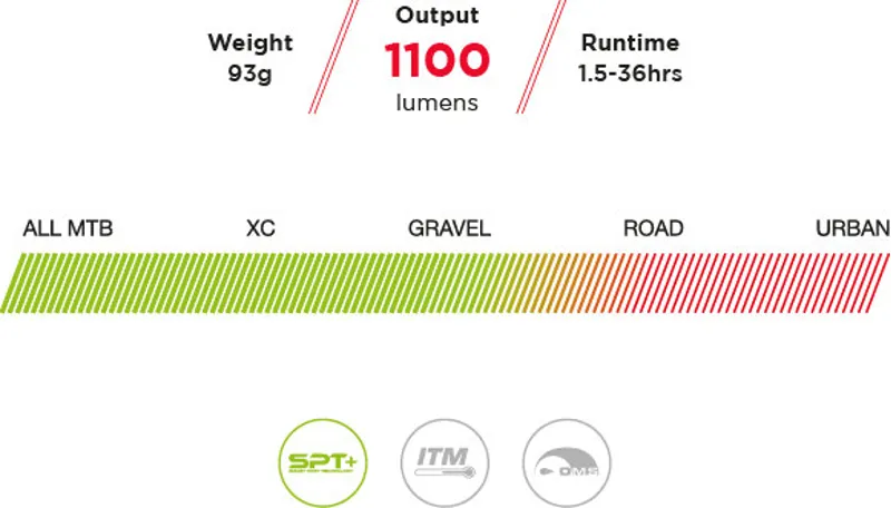 Exposure Joystick MK15 Front Light-1
